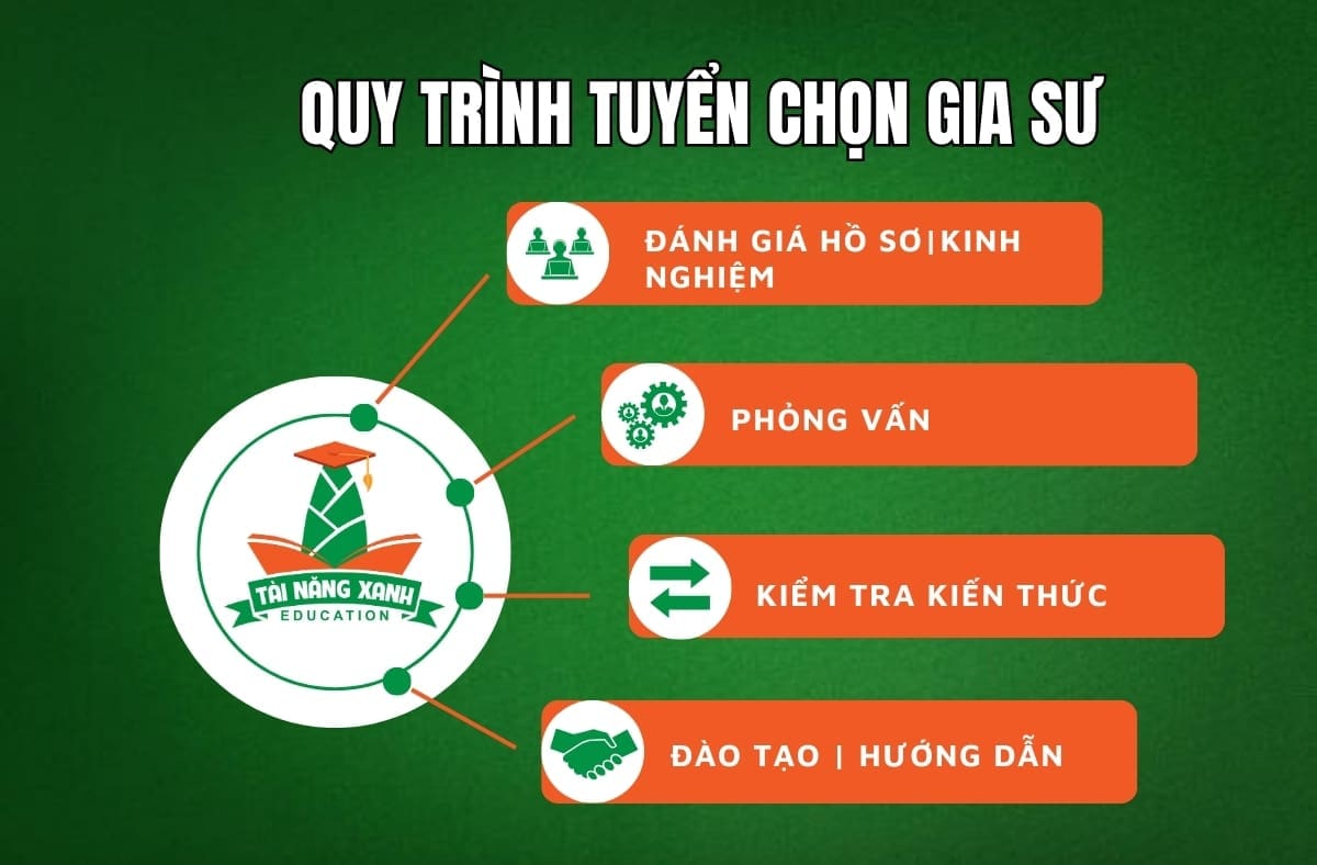 quy trình tuyển chọn gia sư
